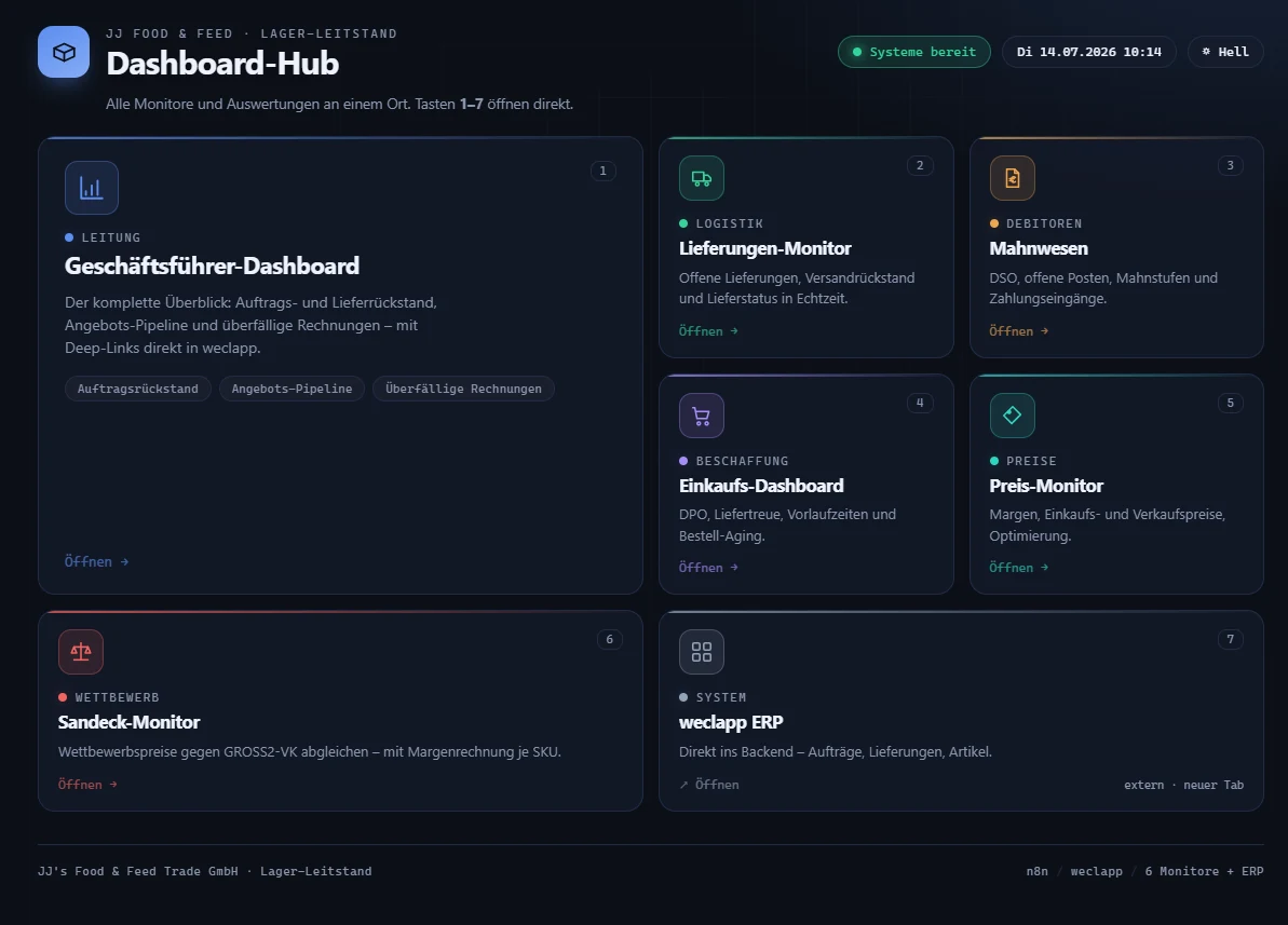 Lager-Leitstand – Dashboard-Hub